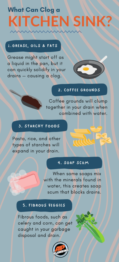 GREASE OILS & FATS
Grease might start off as a liquid in the pan, but it can quickly solidify in your drains — causing a clog. COFFEE GROUNDS Coffee grounds will clump together in your drain when combined with water. STARCHY FOODS Pasta, rice, and other types of starches will expand in your drain. SOAP SCUM When some soaps mix with the minerals found in water, this creates soap scum that blocks drains. FIBROUS VEGGIES Fibrous foods, such as celery and corn, can get caught in your garbage disposal and drain.